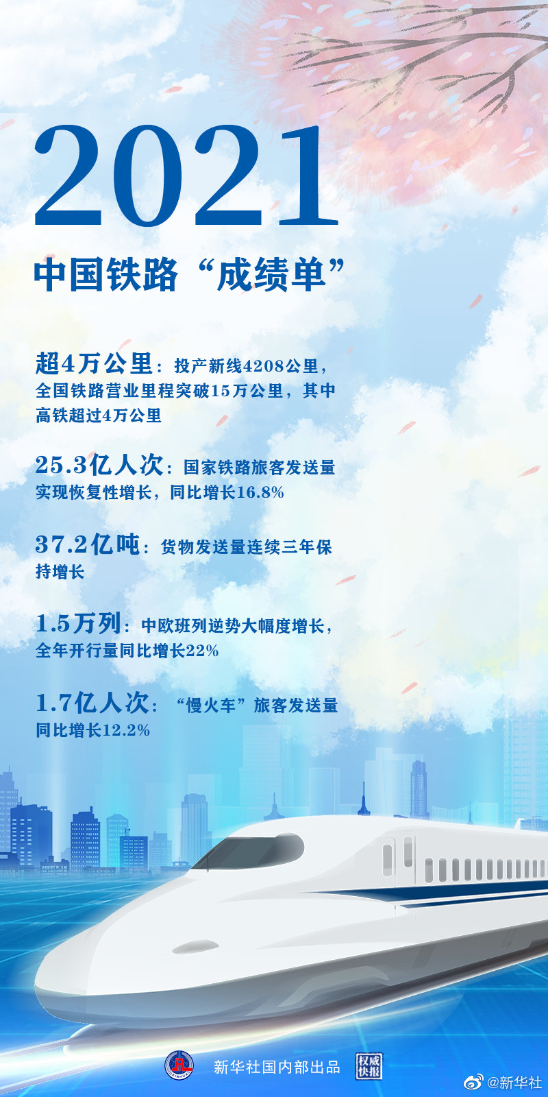 時光列車，“跑”出中國鐵路新跨越