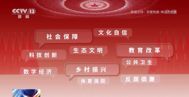 話題聲量大增 多方期待滿滿！詞云圖帶你看今年兩會(huì)→