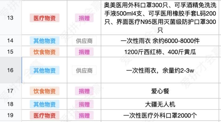 這份救命文檔，刷屏了！