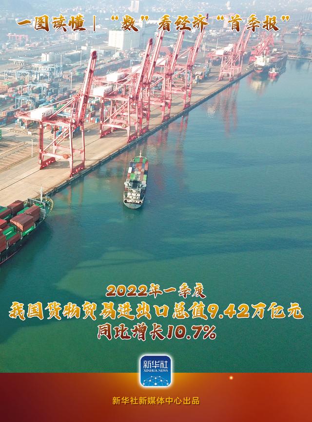 圖說｜“數(shù)”看經(jīng)濟“首季報”