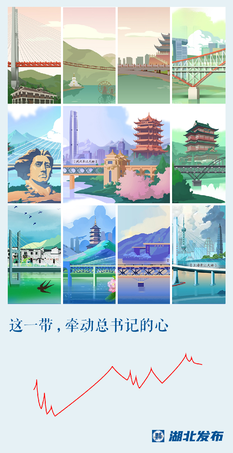 這一帶，牽動總書記的心！