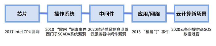 越來越多機構(gòu)布局網(wǎng)安，“跟風”還是“價值”投資？