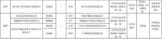 17批次藥品不合規(guī)！涉湖北同德堂產(chǎn)藿香正氣水等