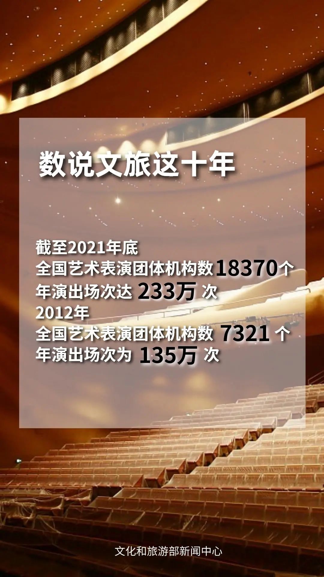 圖片來(lái)源：文化和旅游部官方政務(wù)新媒體平臺(tái)。