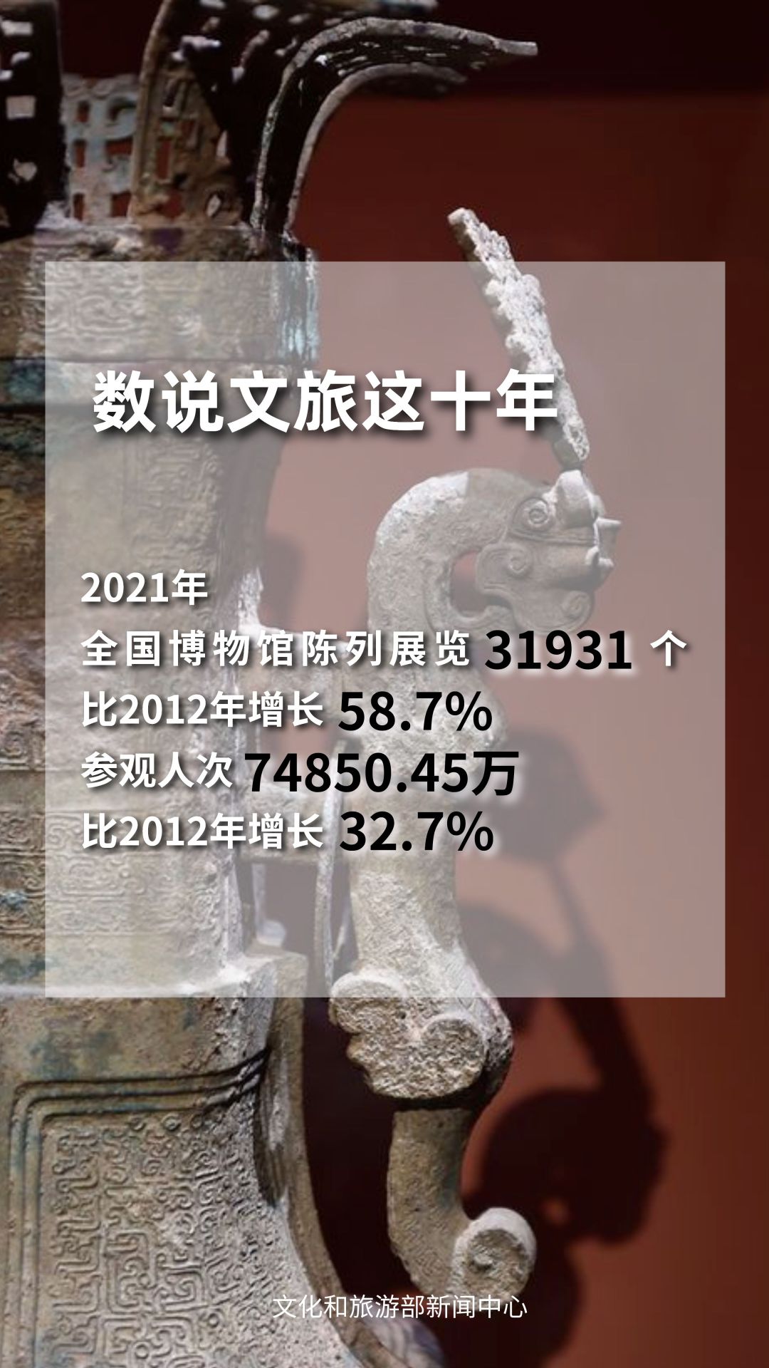 圖片來源：文化和旅游部官方政務(wù)新媒體平臺(tái)。