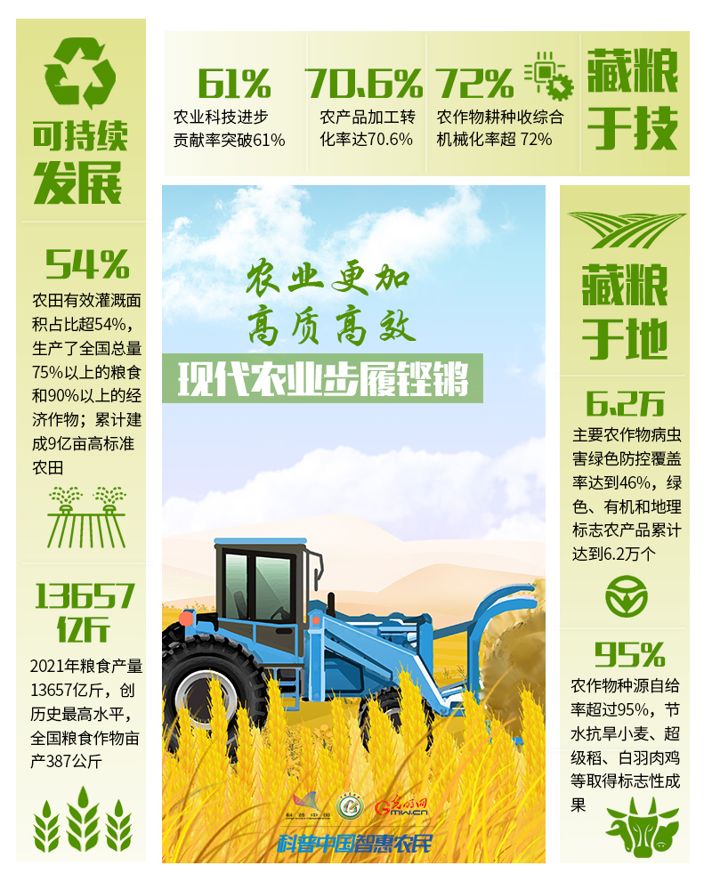 非凡十年|數(shù)說農(nóng)業(yè)農(nóng)村現(xiàn)代化發(fā)展十年“成績單”