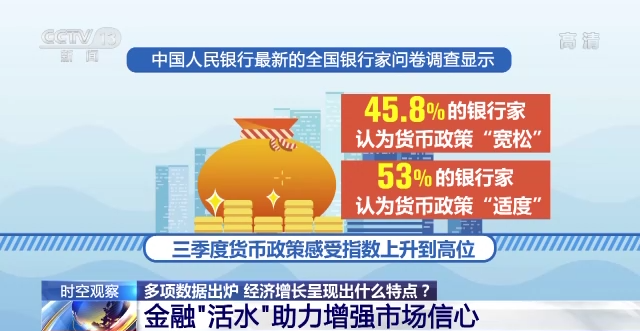 前三季度多項數(shù)據(jù)出爐 我國經(jīng)濟(jì)增長呈現(xiàn)這些特點(diǎn)→