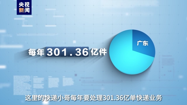 事關(guān)高質(zhì)量發(fā)展這場“大考” 廣東快遞小哥申請作答！