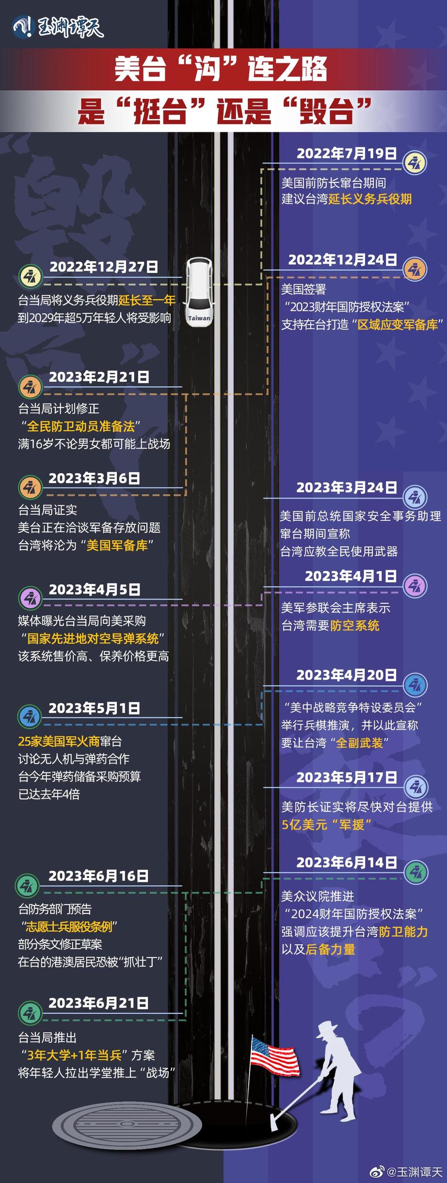 玉淵譚天丨超直觀！一圖梳理美臺軍事勾連如何毀臺