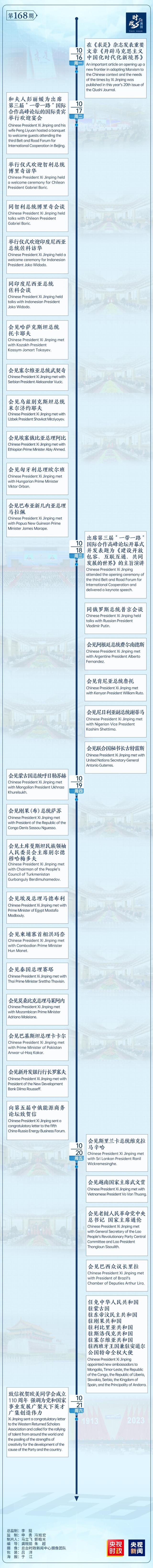 時(shí)政微周刊丨總書(shū)記的一周(10月16日—10月22日)