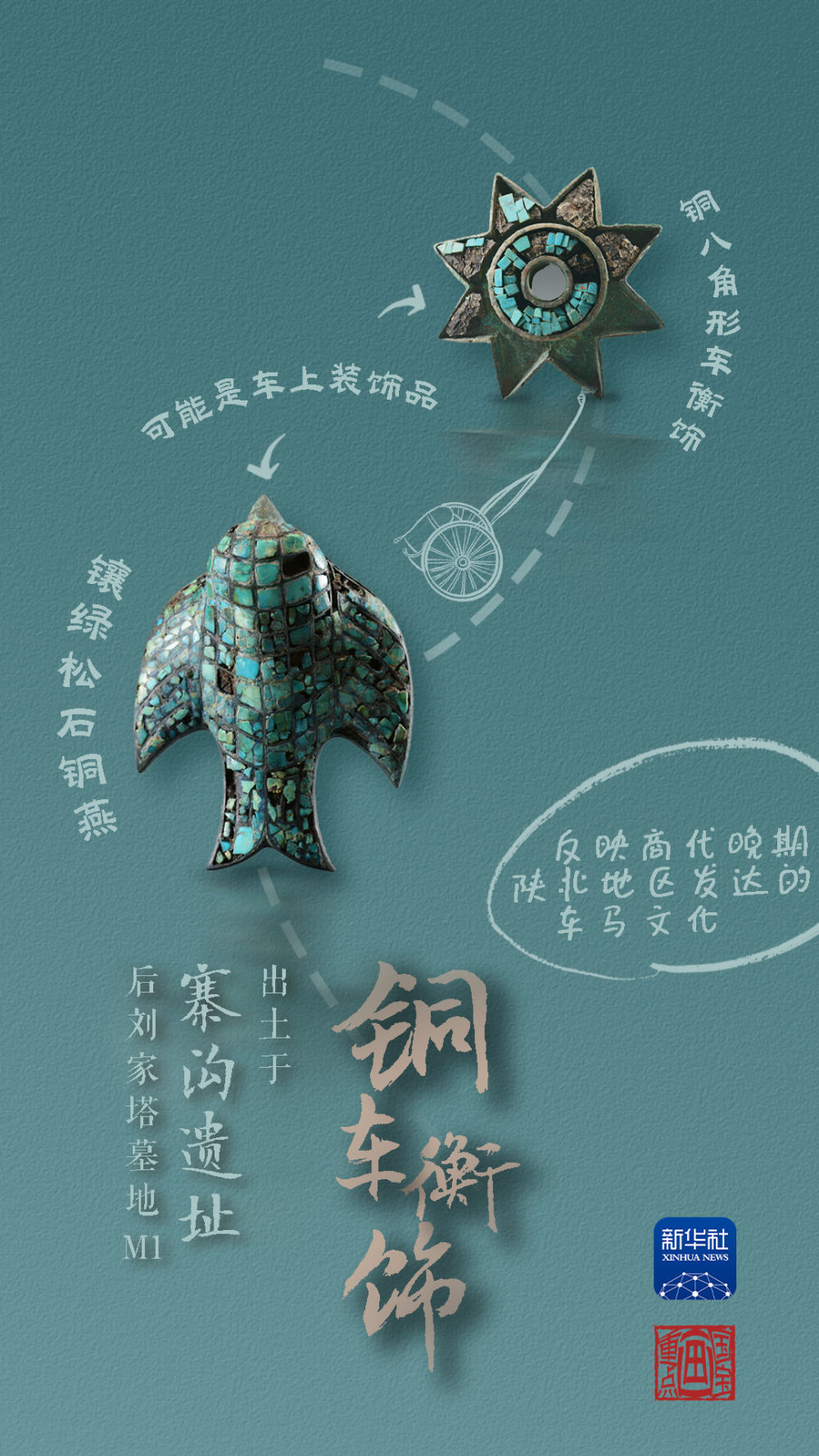 國(guó)寶畫(huà)重點(diǎn)丨來(lái)黃土丘陵之上，看神秘商代方國(guó)