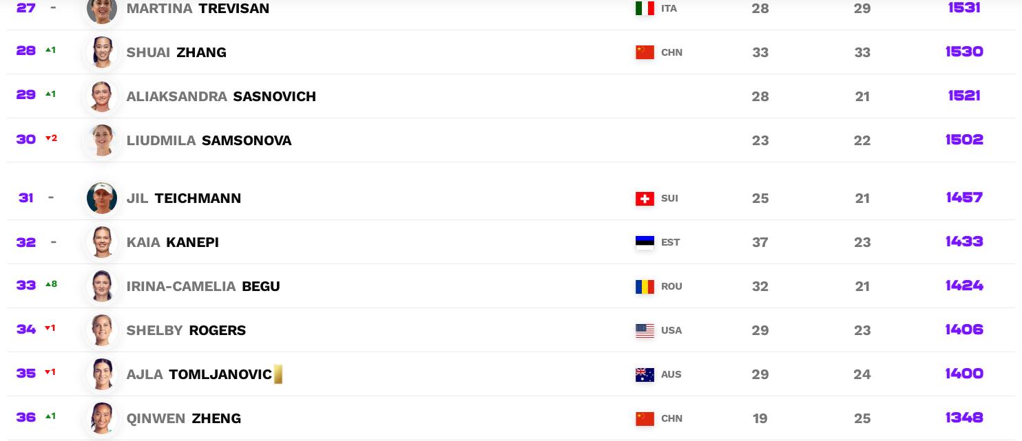 圖片來(lái)源:WTA官網(wǎng)截圖