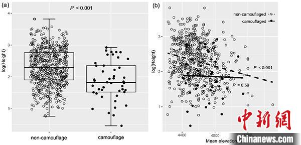 圖為研究成果。　中國(guó)科學(xué)院昆明植物研究所供圖