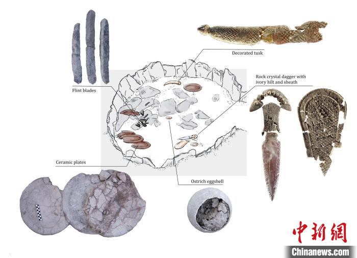 墓穴上層結構和其中的主要手工品(圖片來自Miriam Lucia?ez Trivi?o)。　施普林格·自然 供圖