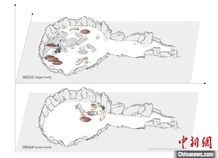 墓穴結構，低層和下層物品(圖片來自Miriam Lucia?ez Trivi?o)?！∈┢樟指瘛ぷ匀?供圖