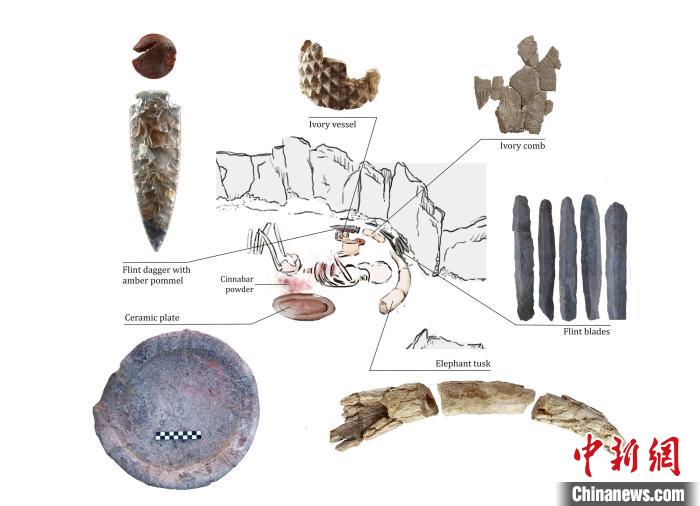 下層的個體和遺體周圍布置的主要手工制品(圖片來自Miriam Lucia?ez Trivi?o)。　施普林格·自然 供圖