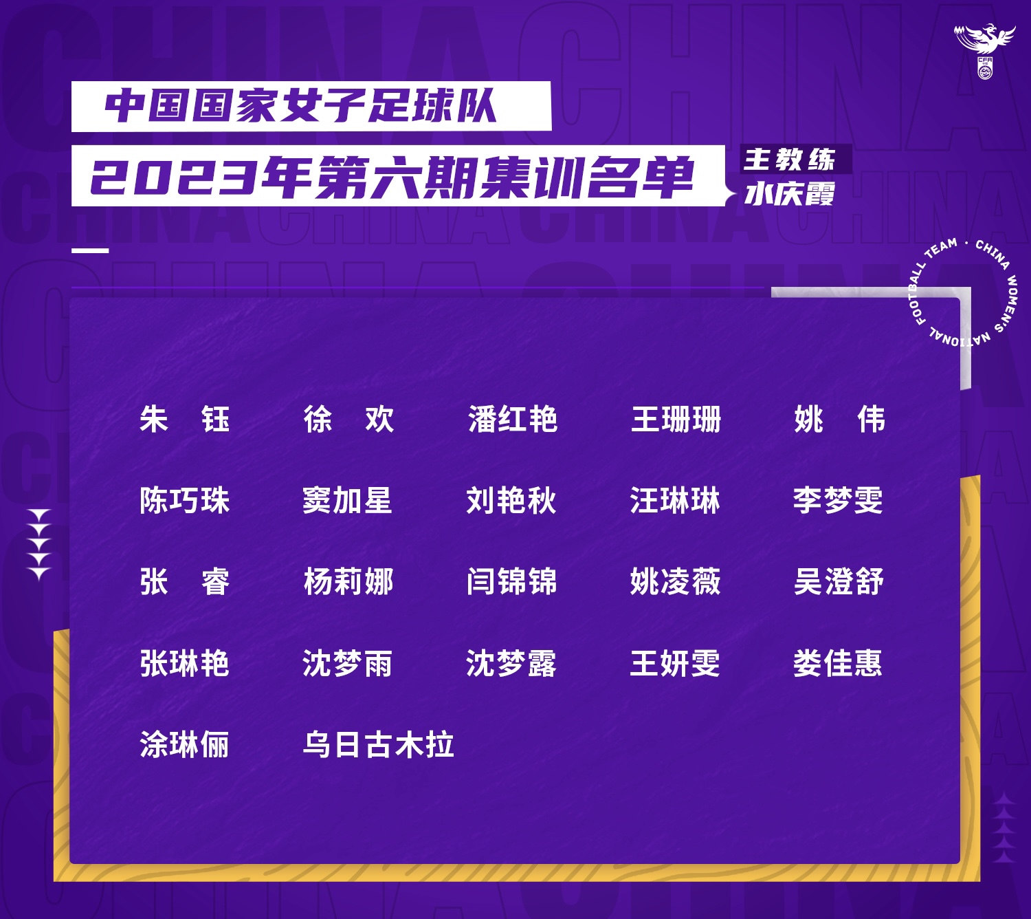 中國女足最新一期名單。圖片來源：中國女足