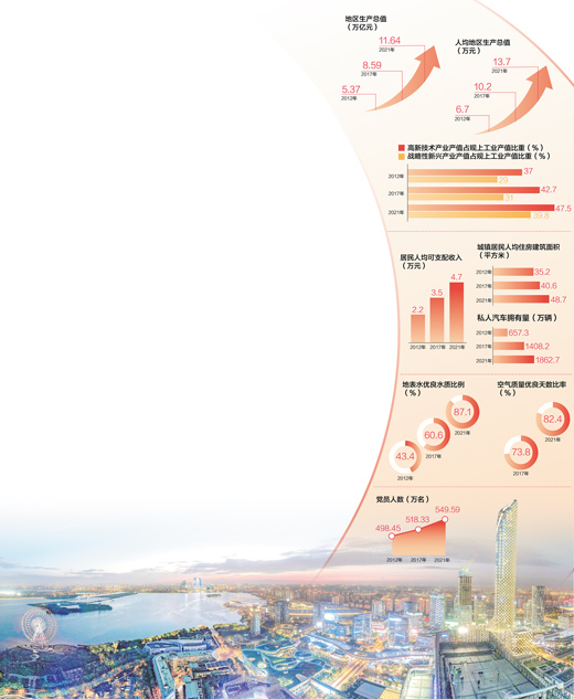 數(shù)據(jù)來源：中共江蘇省委組織部 江蘇省工業(yè)和信息化廳、生態(tài)環(huán)境廳、統(tǒng)計局