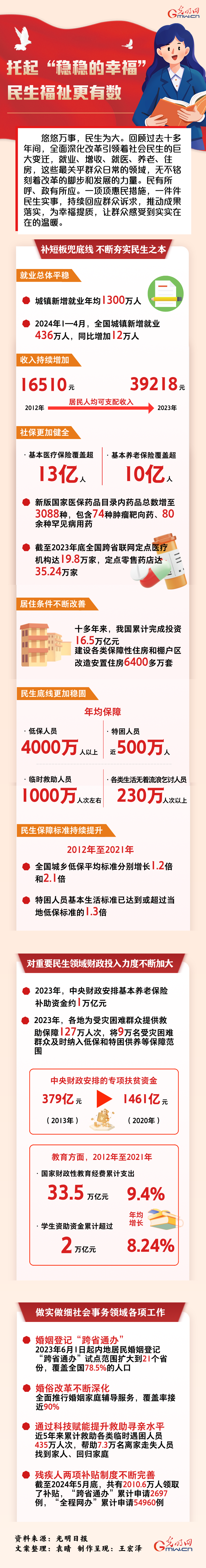 數(shù)讀深改丨托起“穩(wěn)穩(wěn)的幸?！?民生福祉更有數(shù)