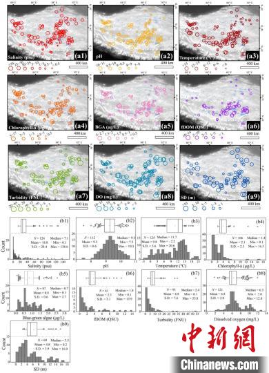 青藏高原湖泊水質(zhì)如何？十年實(shí)測表明大部分處于非淡水狀態(tài)