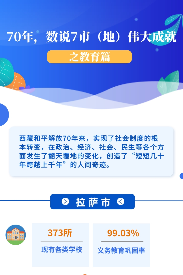 ??-圖解 70年，數(shù)說7市（地）偉大成就之教育篇(1)(1)_副本.jpg