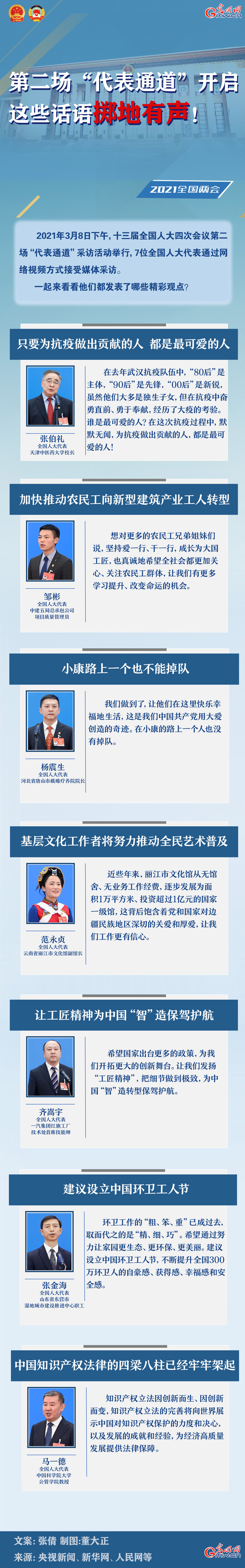 圖解：第二場(chǎng)“代表通道”開(kāi)啟 這些話語(yǔ)擲地有聲！