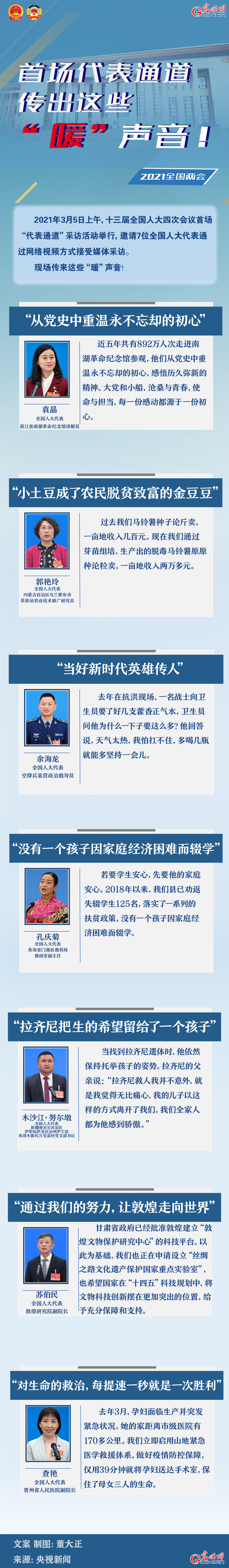 圖解：首場代表通道傳出這些“暖”聲音！