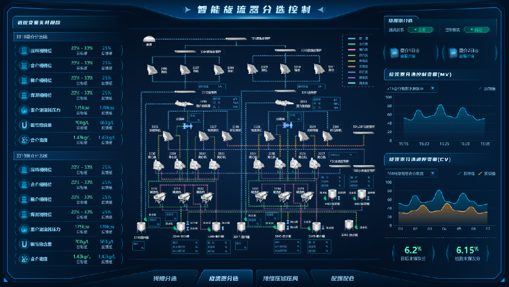 【公司新聞】國(guó)際領(lǐng)先！北京華宇中選自控公司一項(xiàng)科技成果通過(guò)鑒定！